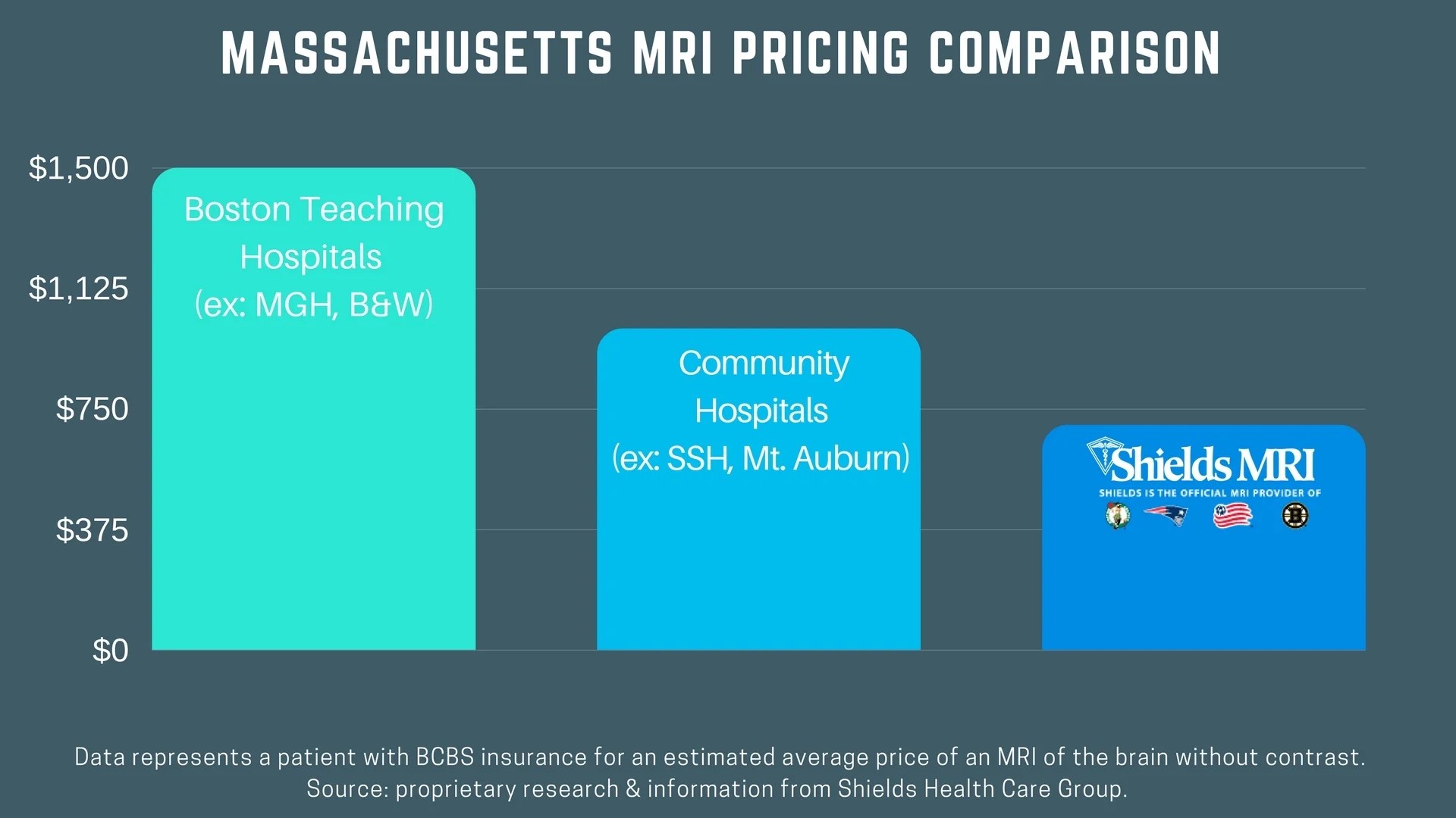 How much will I pay for an MRI in Massachusetts?
